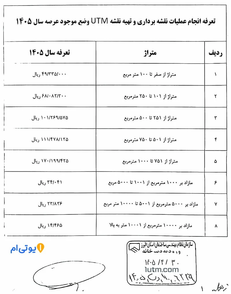 هزینه نقشه UTM سال 1405 در کرج و البرز + لیست تعرفه 3 تعرفه نقشه UTM نظام مهندسی سال 1405