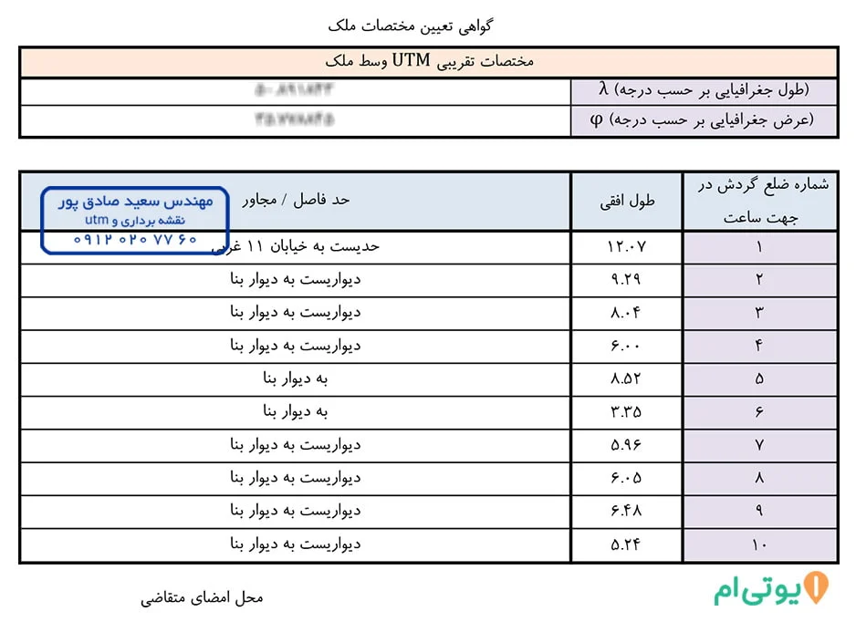 گواهی مختصات فردیس