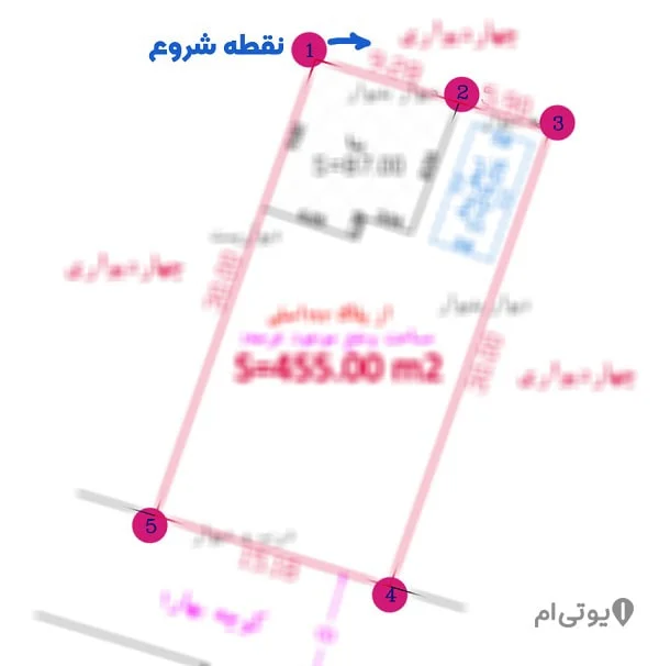 شماره گذاری گوشه های ملک در نقشه یو تی ام