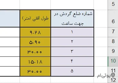 طول افقی اضلاع بر حسب متر