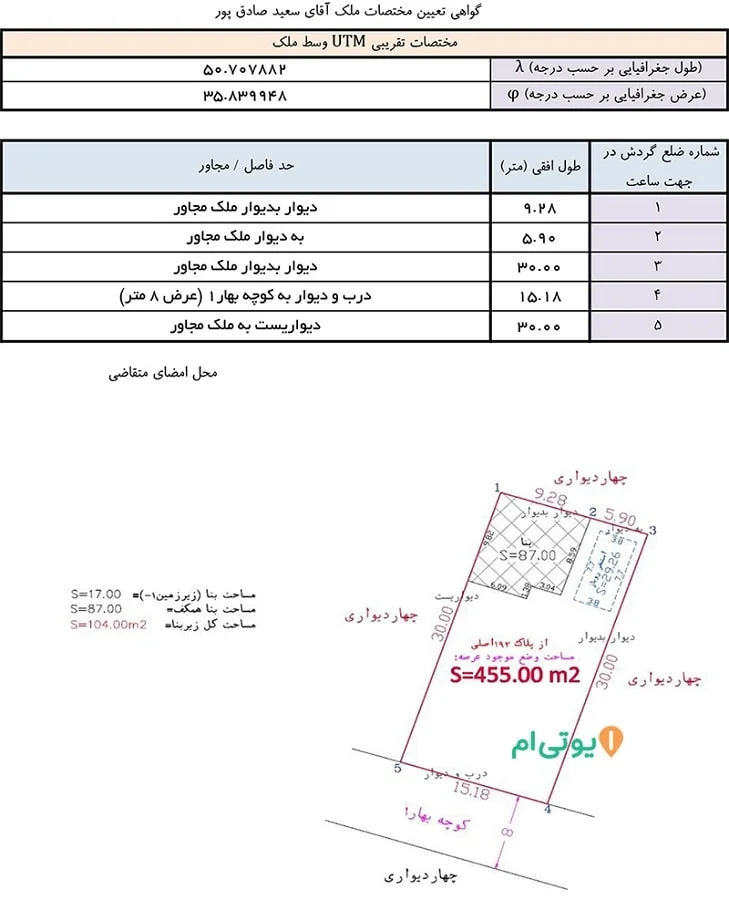 گواهی مختصات تکمیل شده