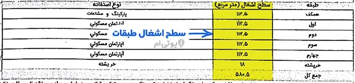راهنما و جزئیات کامل دستور نقشه شهرداری کرج + تصاویر 28 سطح اشغال طبقات در دستور نقشه