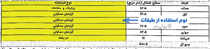 راهنما و جزئیات کامل دستور نقشه شهرداری کرج + تصاویر 29 نوع استفاده از طبقات در دستور نقشه